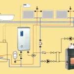 Kospel EKCO.L2 Elektromos kazán melegvizes padló- és falfűtéshez (18 KW, 400V, #EKCO L2 18)Radeco Vedd meg online
